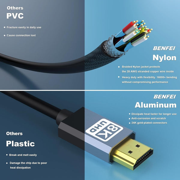 Benfei 358Gy 1M 8K V2.1 Hdmi Male To Cable Aluminum Shell Nylon Braided Ultra High Speed Monitor/Av Cables & Adapters