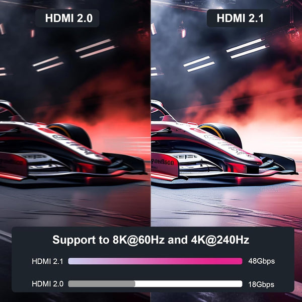 Benfei 358Gy 5M 8K V2.1 Hdmi Male To Cable Aluminum Shell Nylon Braided Ultra High Speed Monitor/Av Cables & Adapters