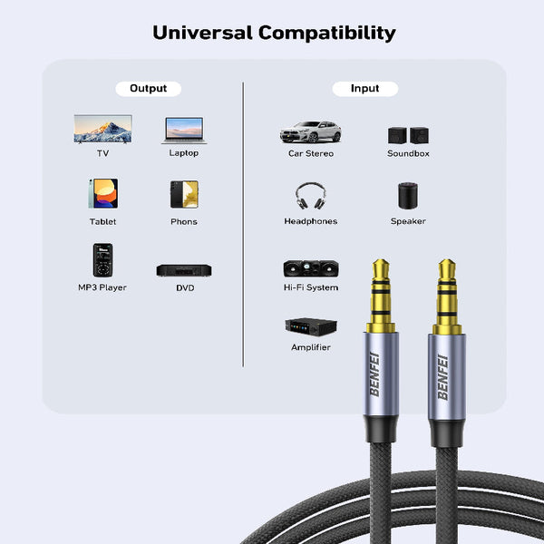 Benfei 427Gy 10M 3.5Mm Trrs Male To Audio Cable Pole Stereo Mic Aux Nylon Braided Headphone Jack Cord Audio Cable Plugs & Jacks