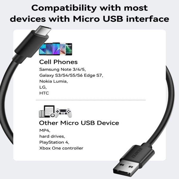 Benfei 436Bk 0.5M Usb 2.0 Male To Micro Data Cable Other Computer Cables