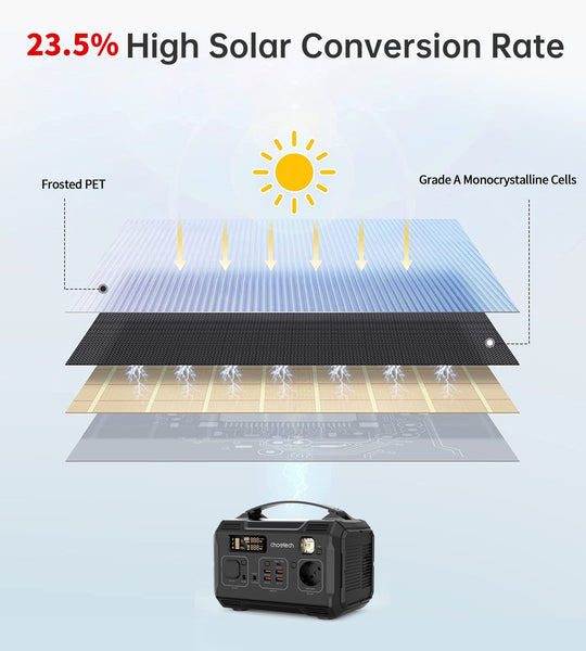 Choetech Sc009 100W Foldable Solar Charger Solar Power Chargers