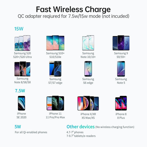Chargers & Cradles Choetech T584 F 2 In 1 15W Phone Mount With Fast Wireless Charger (For 4 7 Inch)