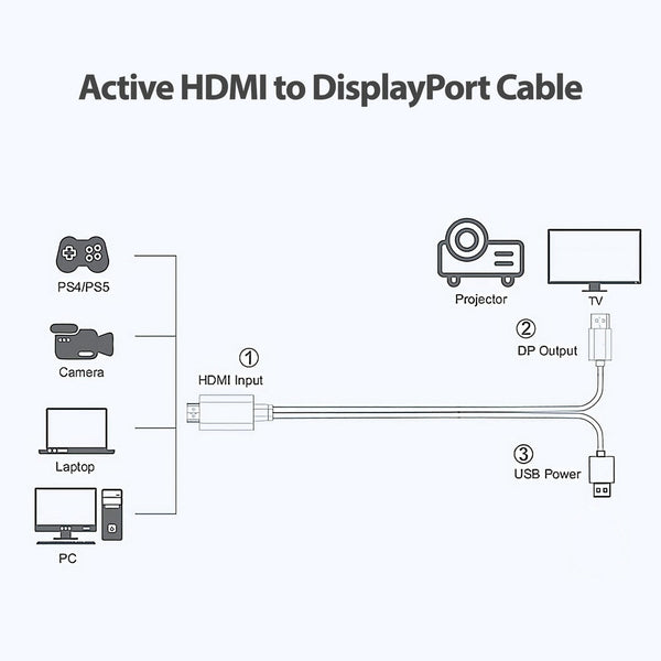 Simplecom Th201 Hdmi To Displayport Active Converter Cable 4K@60Hz Usb Powered 2M Monitor/Av Cables & Adapters