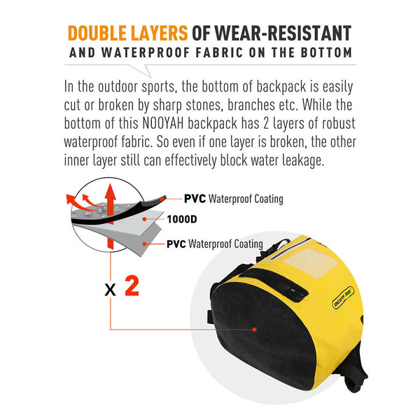 Nooyah Ipx8 Waterproof Bike Cycle Outdoor Sports Backpack Double Layer Bag Mint Green Bags & Panniers