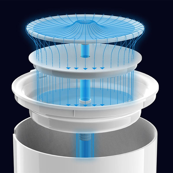 Petkit Eversweet Solo 2 Wireless Smart Water Fountain 2L Dog Fountains