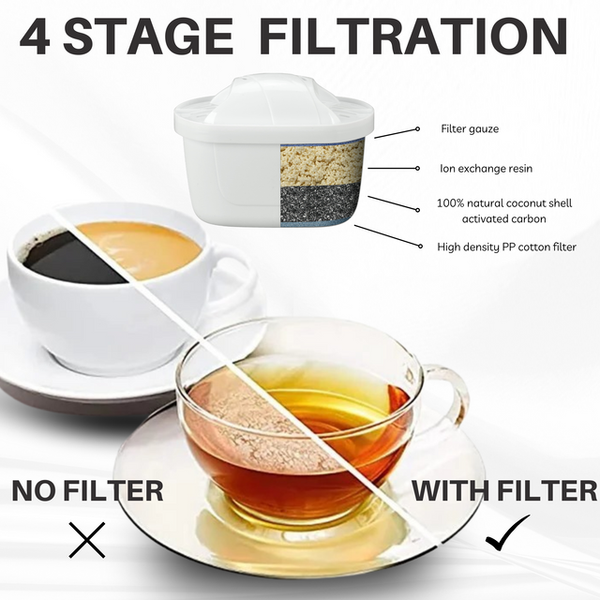 Hygieia 6 Pack Water Jug Cartridge Filters For Most Brita Jugs Water Filters