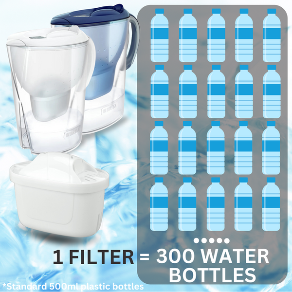 Hygieia 6 Pack Water Jug Cartridge Filters For Most Brita Jugs Water Filters