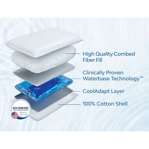 Mediflow Elite Premium Fiber Water Pillow 50 X 70 Cm Pillows