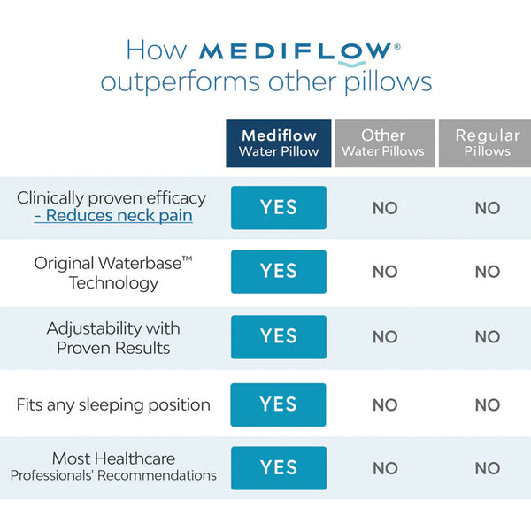 Mediflow Elite Premium Fiber Memory Foam Water Pillow 44 X 66 Cm Pillows