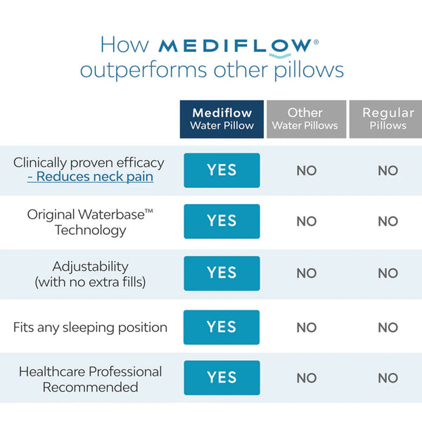 Mediflow Elite Premium Fiber Cooling Gel Memory Foam Water Pillow 44 X 66 Cm Pillows