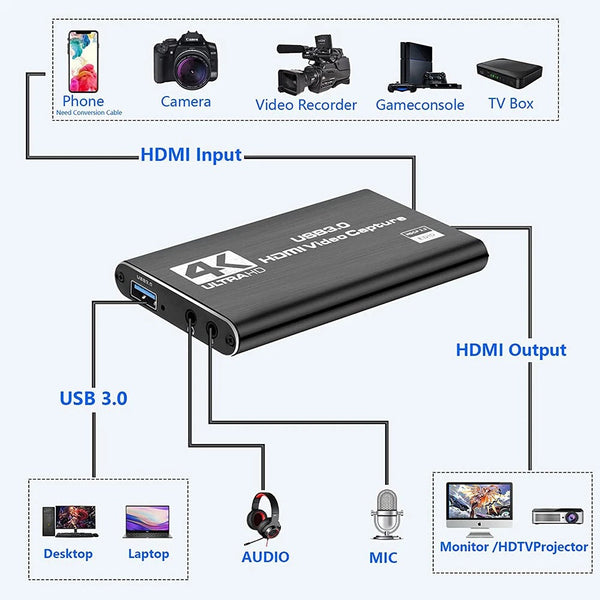 4K 1080P 60Fps Hdmi To Usb 3.0 Video Capture Card For Ps4/Pc/Obs Nintendo Switch Video Capture & Tv Tuner Cards
