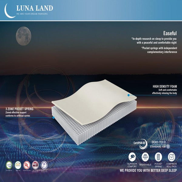 Lunaland Easeful Eco Spay Foam Pocket Spring 20Cm Double Hybrid Mattress Mattresses