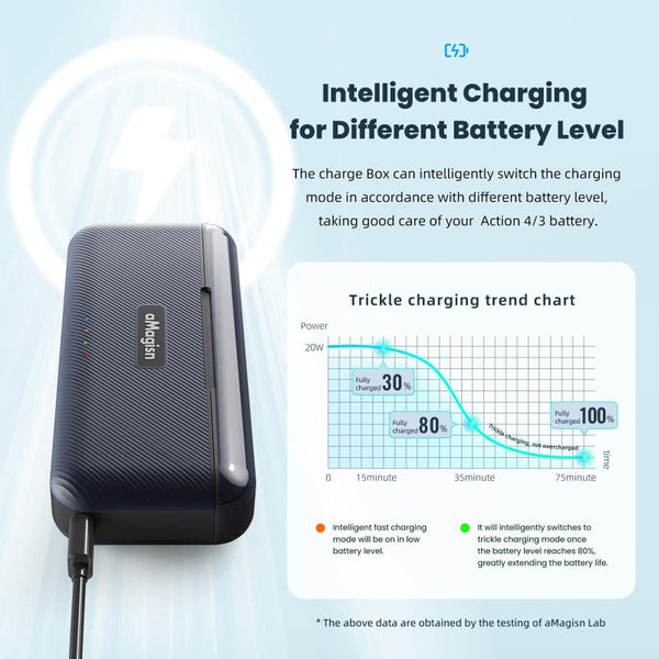 Fast Charge Charger For Sports Camera Accessories With Intelligent Management Chargers & Cradles