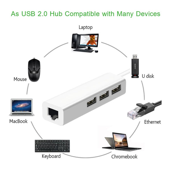 1 Sets Of Usb 2.0 Ethernet Adapter + 3 Port Hub White Ethernet Cables (Rj 45/8P8c)