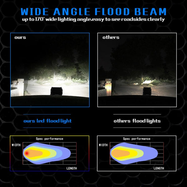 4 Inch 18W 1800Lm Row Led Strip Light Working Refit Off Road Vehicle Lamp Roof Led Car Lights