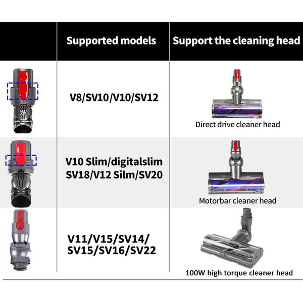 Vacuum Cleaner Repair Parts Suction Head Connector Power Interface For Dyson V11 / V15 High Torque Vacuum Cleaner Parts