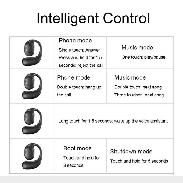 Wireless Bluetooth 5.2 Earphones With Noise Reduction Mounted Design White Without Accessories Earbuds