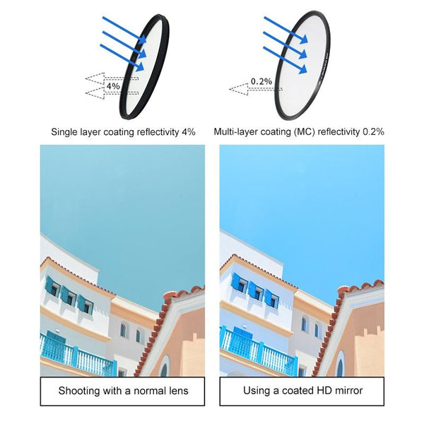 52Mm Professional Filter Set For Gopro Hero 7 / 6 With Adapter And Lens Cap Camera Drone Accessories