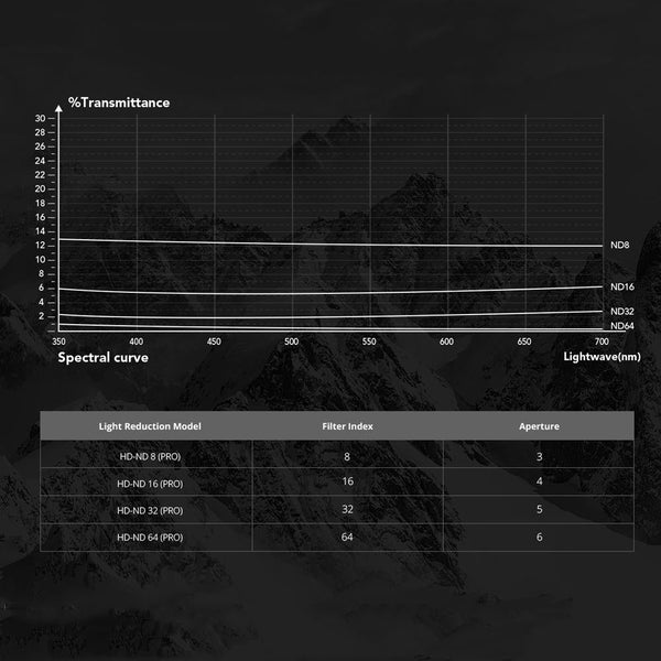 Pro Version Camera Lens Filter Set For Dji Action 3 With Nd And Cpl Filters