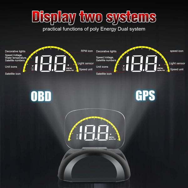 Car Hud Head Up Display With Obd2 & Locator Technology Modes Fault Alarm Other Instruments & Gauges