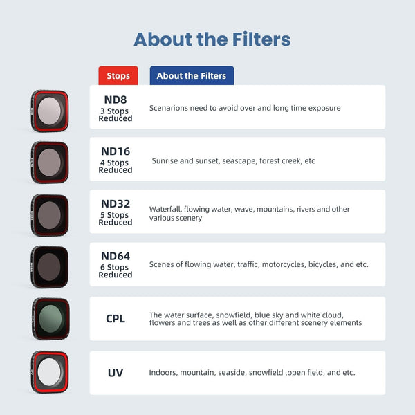 Waterproof Protective Goggles For Sports Camera Magisn Insta360 Ace Cpl+Nd8+Nd16+Nd32 Other Camera & Photo Accs