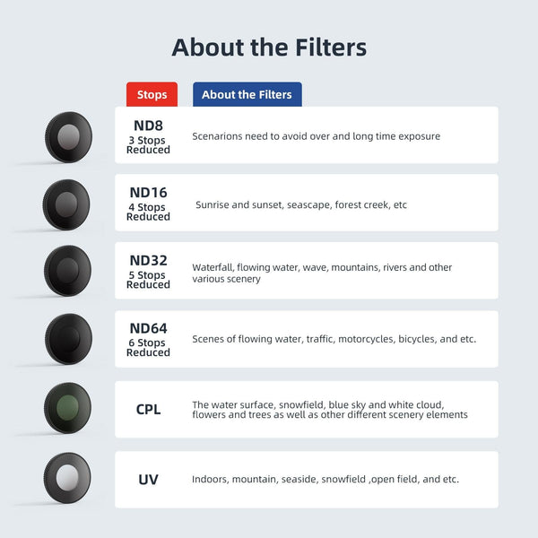 Parallel Waterproof Filter For Dji Action 4 Sports Camera Cpl Nd8+Nd16+Nd32+Nd64 Filters