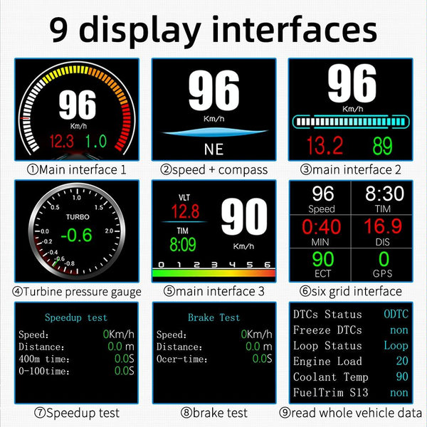 Car Hud Head Up Display Obd2 + Gps Mode Water Temp Speed Voltage Fuel Alarm Other Instruments & Gauges
