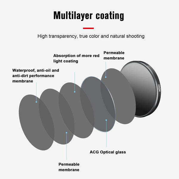 Uv Filter For Dji Action 3 Camera Camera Drone Accessories