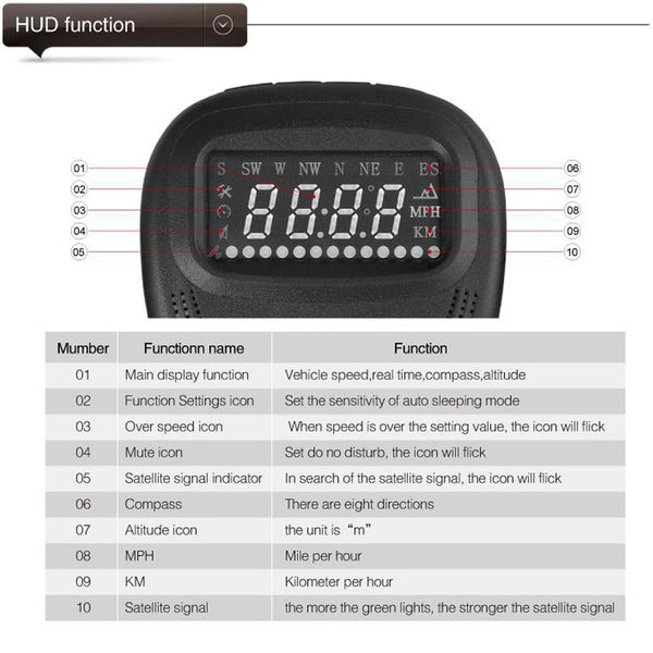 2.0 Inch Car Locator Technology Hud Head Up Display Speed Altitude & Alarm Auto Sleep Satellite Signal Other Car Video