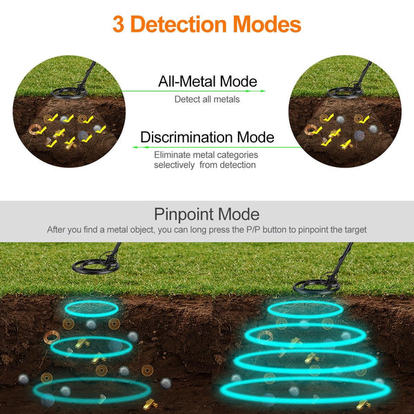 High Sensitivity Underground Metal Detector With Backlight For Electronics Use Metal Detectors