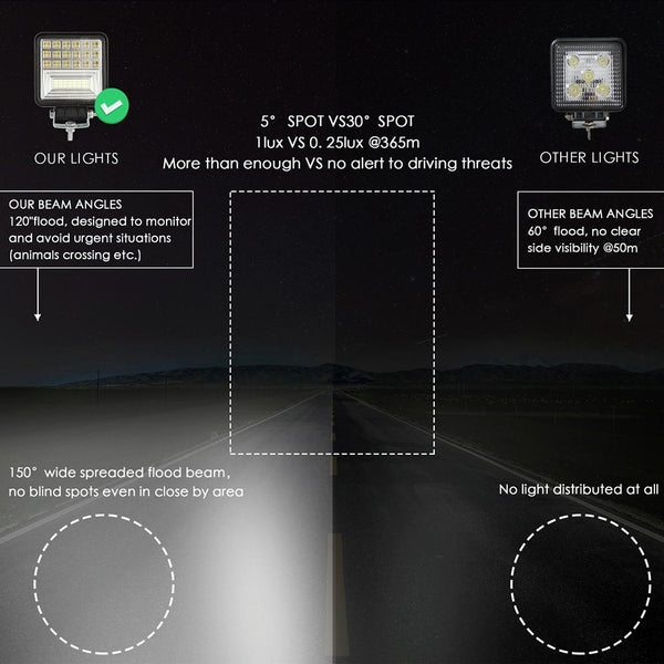 2 Pcs 4 Inch 20W Spot / Flood Light White Square Shaped Waterproof Car Suv Work Lights Spotlight Led Bulbs Dc 9 30V Led Car Lights