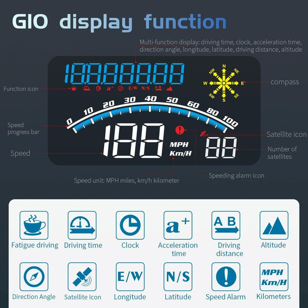 5.5 Inch Car Hud Locator Technology Speedometer Odometer Projector Other Instruments & Gauges