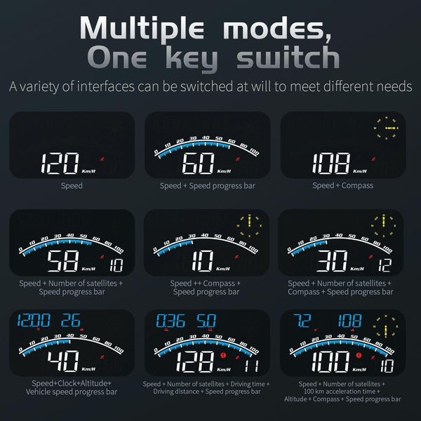 5.5 Inch Car Hud Locator Technology Speedometer Odometer Projector Other Instruments & Gauges