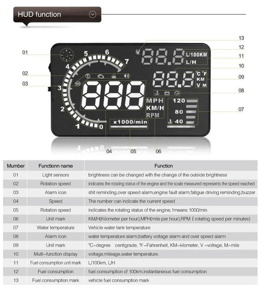 Car Obdii Hud Warning System 5.5 Inch Display Fuel Consumption Speed Alarm Water Temp Fault Diagnosis Other Instruments & Gauges