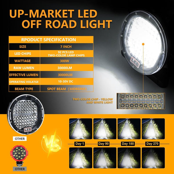 Truck Modified 7 Inch Round Spotlight Dc9 30V / 3000K 6000K 3500Lm Led Car Lights