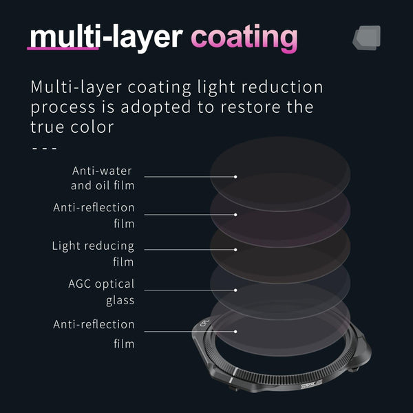 Classic Cpl Lens Filter For Dji Mavic 3 Camera Drone Accessories