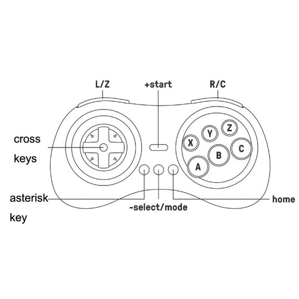 Wireless Gamepad For Nintendo Switch M30 Mini 2.4G Controllers & Attachments