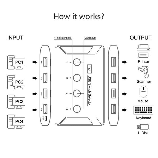 4 Port Usb3.0 Printer Switcher Hub Kvm Switches