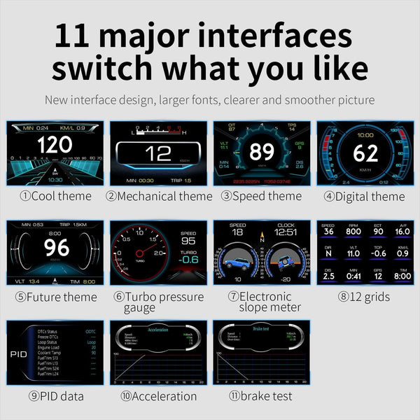 3.5 Inch Car Hud Locator Technology Obd2 Dual System Projector Other Instruments & Gauges