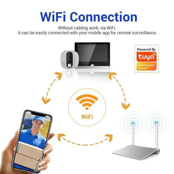 Smart Wifi Door Viewer With Wide Angle Pir & Night Vision 1080P 4.3 Inch Dingdong Photo Smart Doorbells