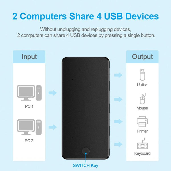 2 In 4 Usb 2.0 Multifunctional Hub 383 Usb Cables Hubs & Adapters