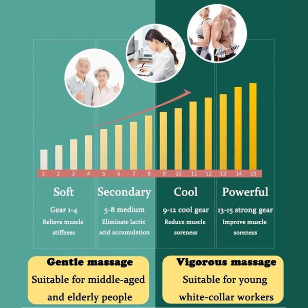 6 In 1 Handheld Massager 15 Modes Heating & Vibration Green Massagers