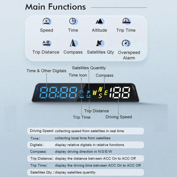 Usb Powered Hd Vehicle Altitude Meter Hud Display Blue White Other Instruments & Gauges