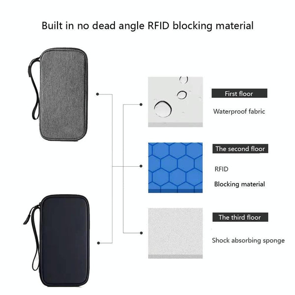 Rfid Travel Passport & Card Holder Gem Blue Business Card Holders