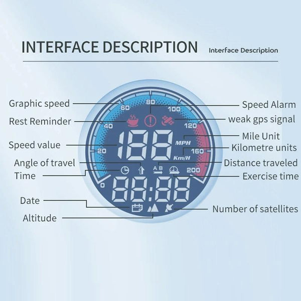 Real Speed Locator Technology Altitude Meter For Vehicles Speedometers