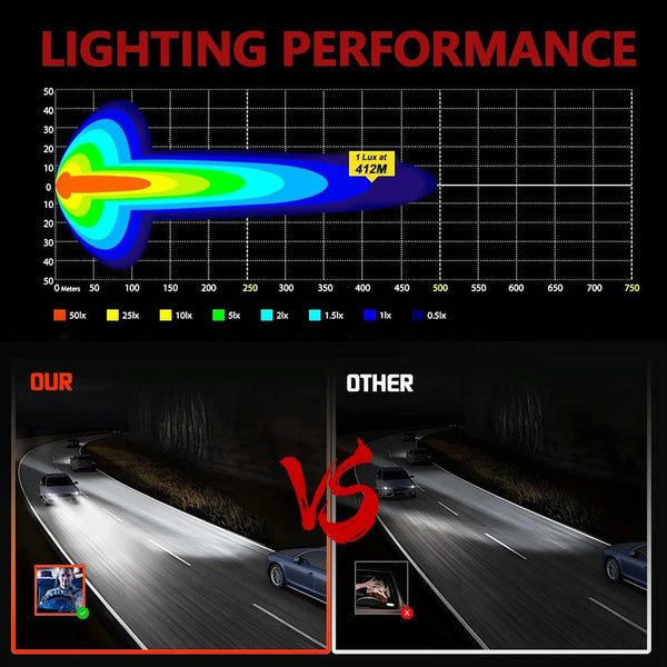 4 Inch Square Mixed Luminous Double Arrow Angel Eye Car Work Light Led Car Lights