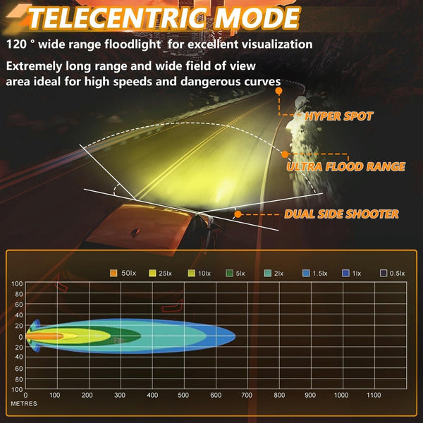 40W 9V 30V 5 Inch Waterproof Eye Headlight Spotlight White Light Led Car Lights