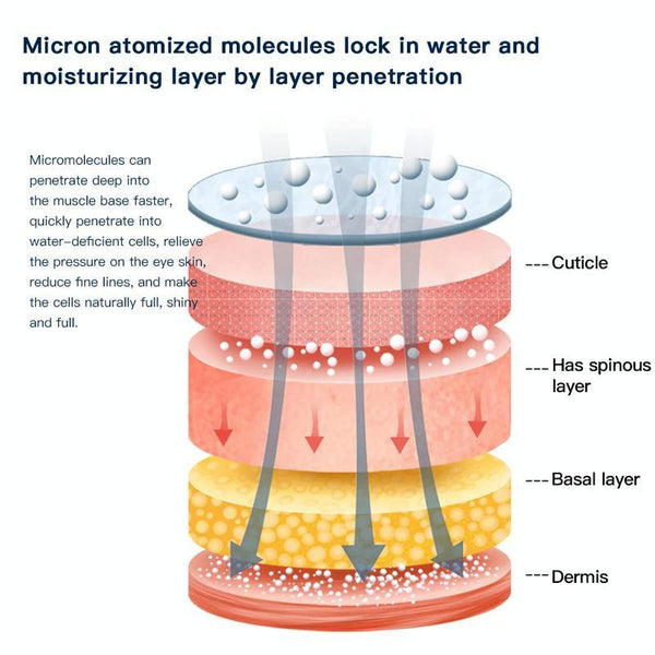 Smart Eye Massager With Vibration & Hot Compress White Massagers