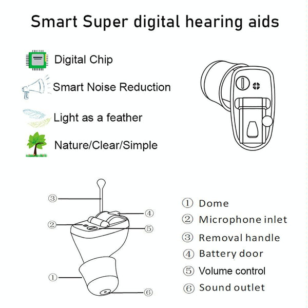 Digital Noise Canceling Hearing Aid Left Ear Right Ear Skin Clor Other Health Care