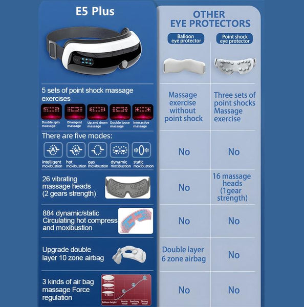 Eye Massager With Hot Compress Black Massagers